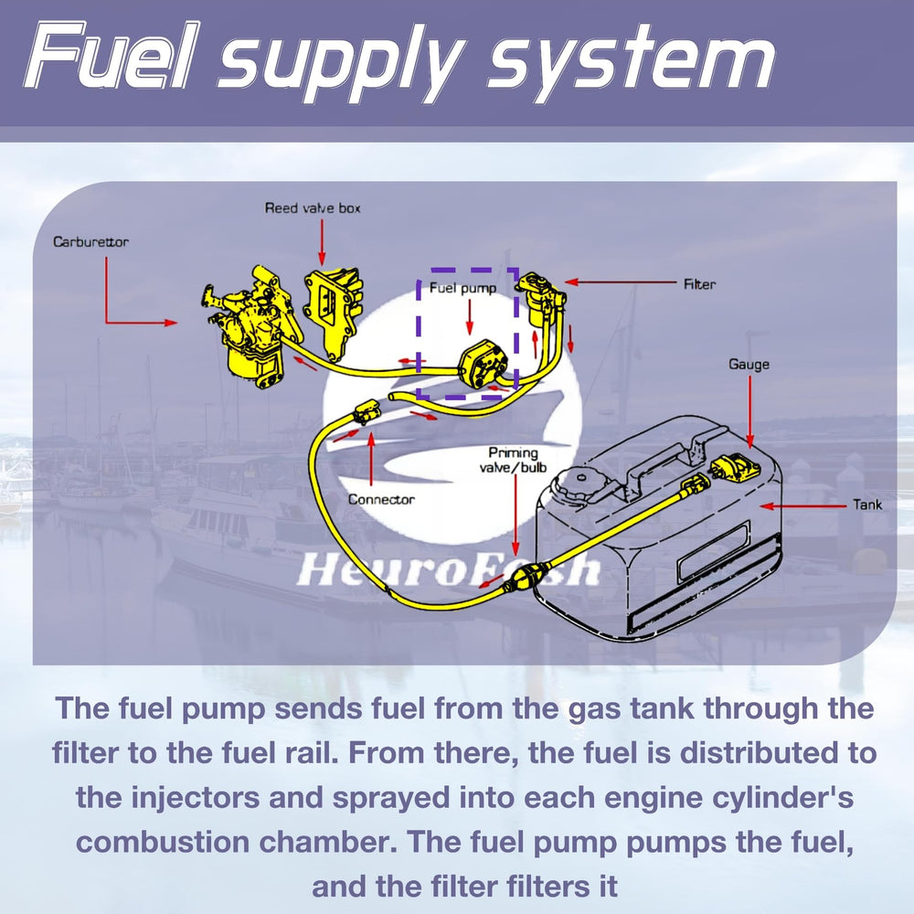 HeuroFosh outboard fuel pump compatibility improves replacement reliability and engine responsiveness