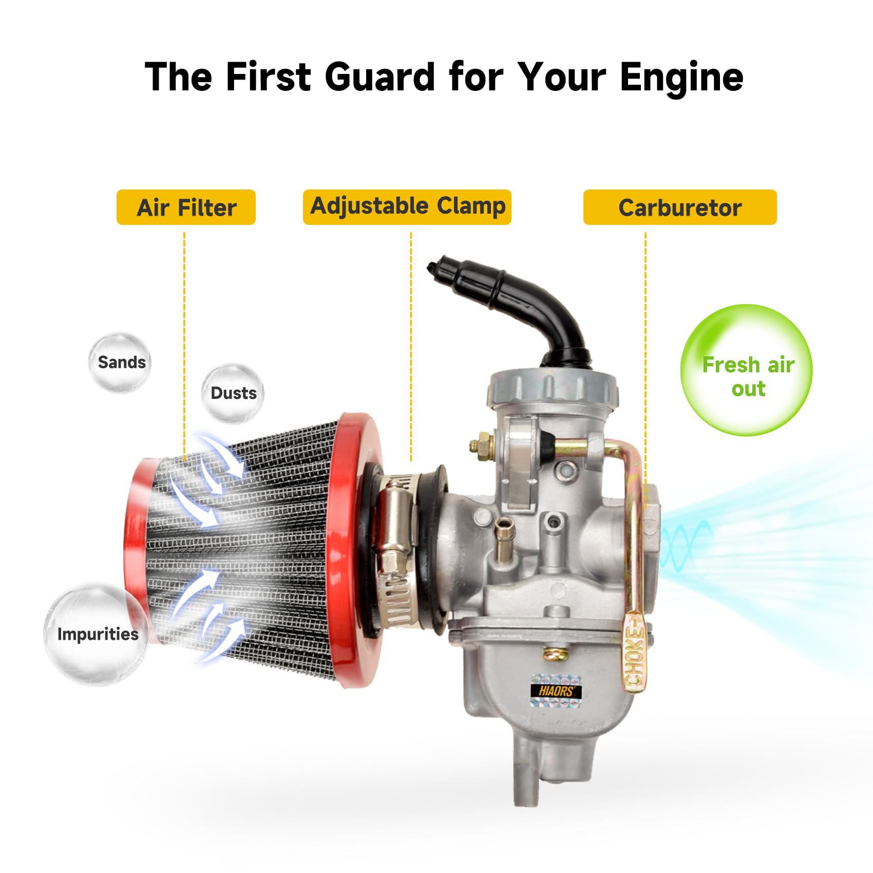 HIAORS PZ20 35mm air filter improves dust filtration and engine longevity