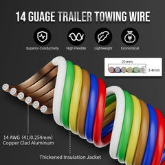HiFind bonded CCA wires bundle ideal for long-distance power in trailers and RVs.