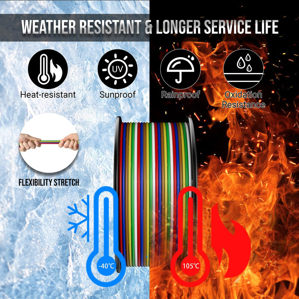 HiFind color-coded wires simplify connections and reduce wiring errors during setup.