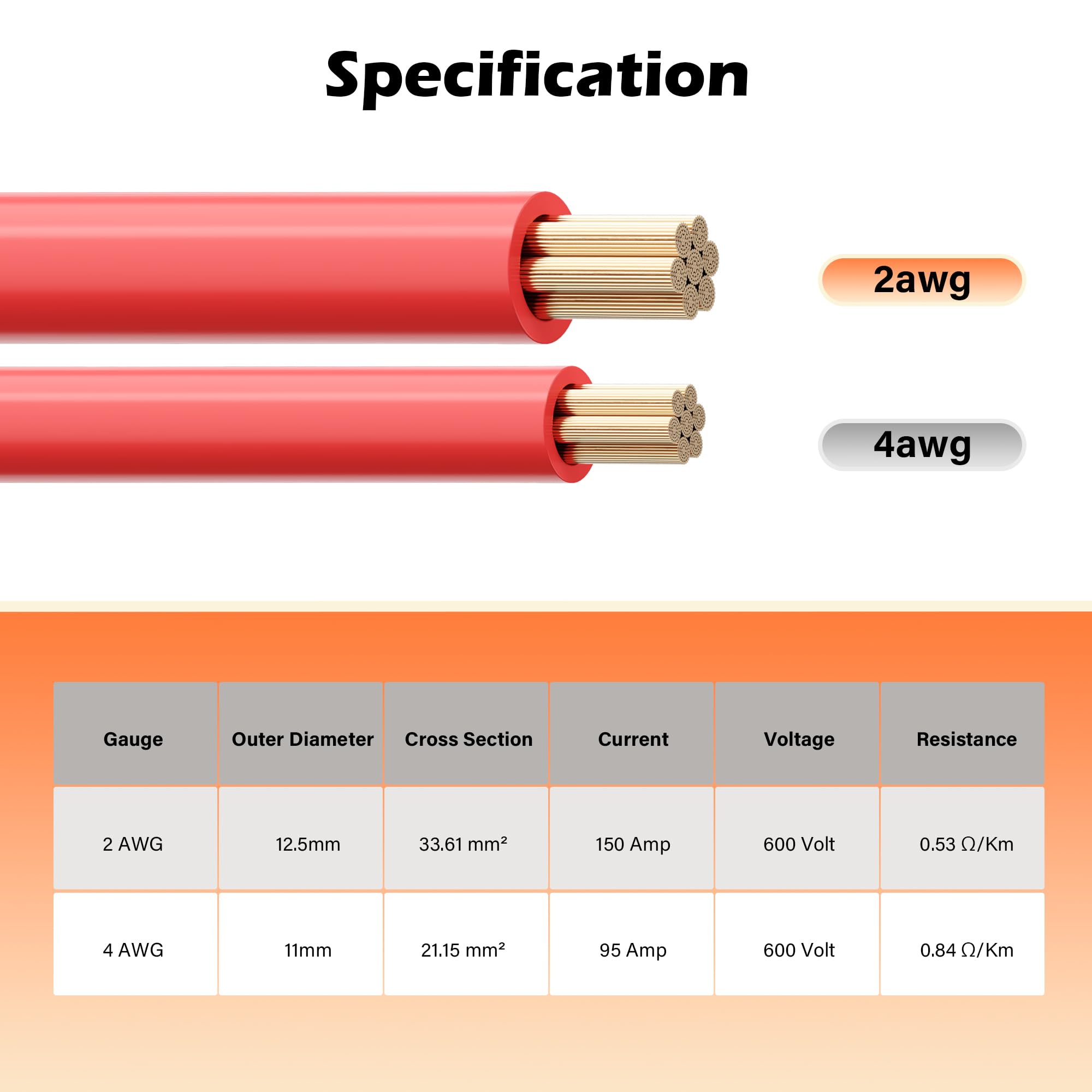 HiFind flexible PVC insulation protects against moisture and wear
