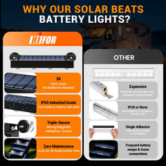Hifor magnetic solar RV step light on rail marks steps clearly for seniors and pets.