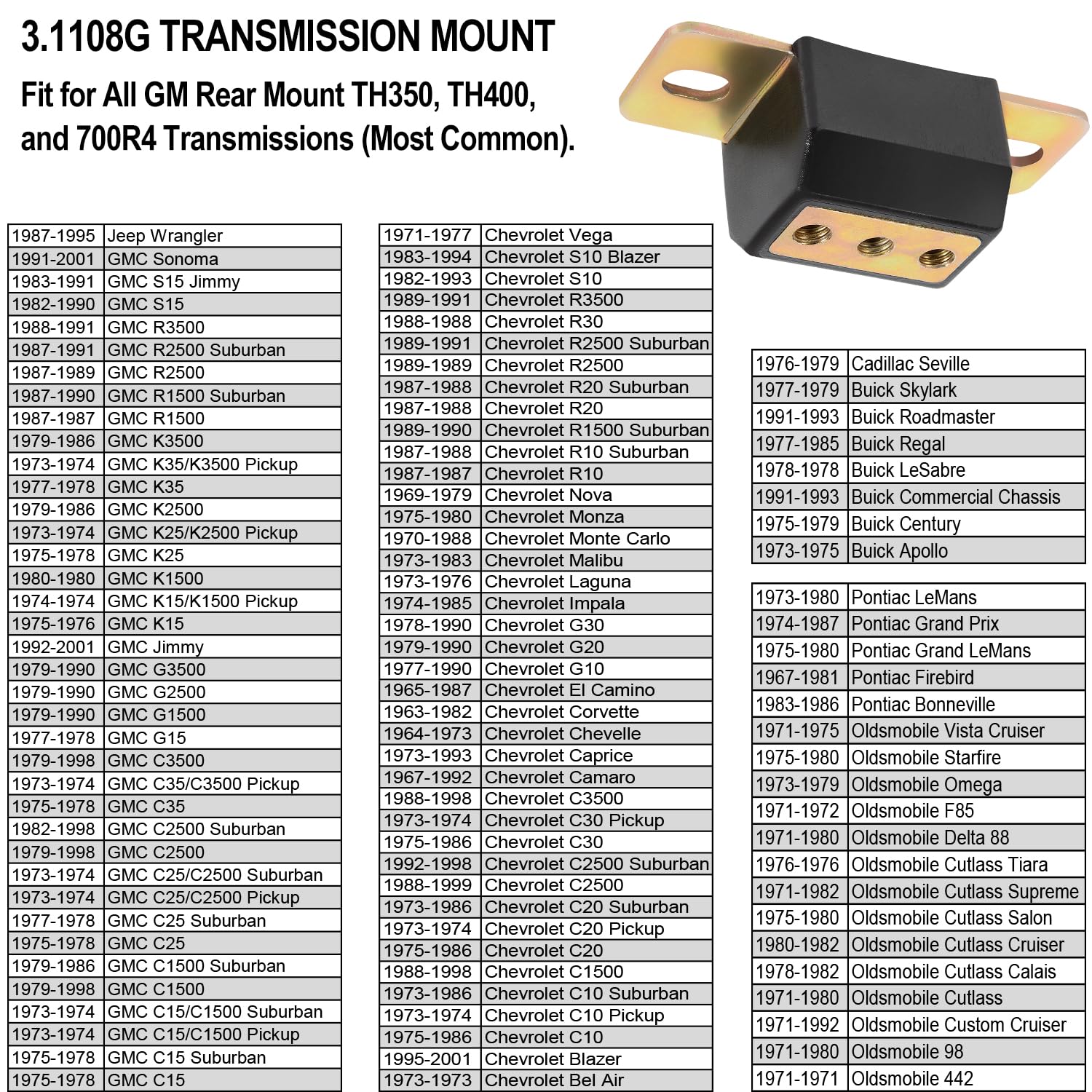 Hihitomorrow polyurethane transmission mount reduces vibration under load