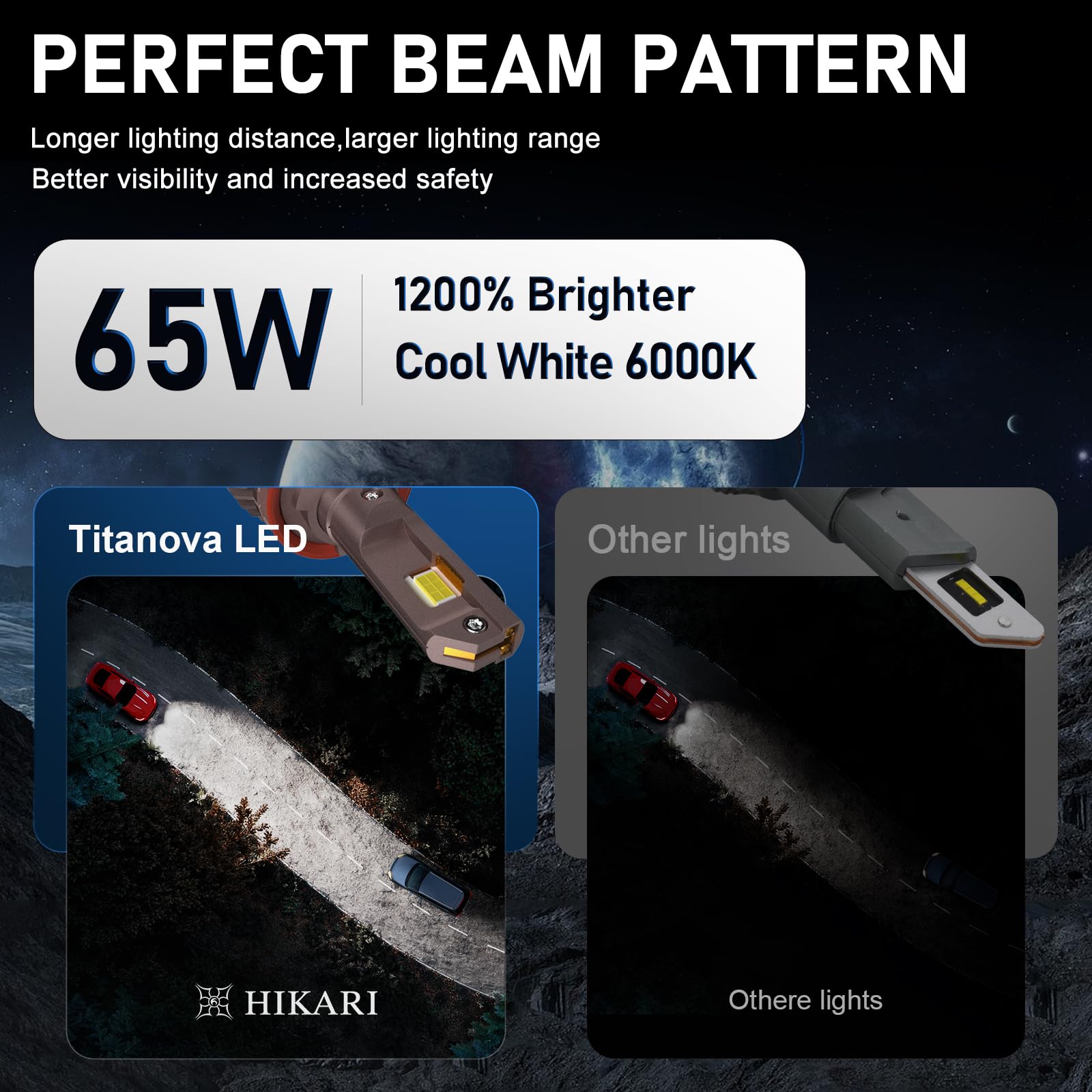 HIKARI WINGS 9005 HB3 LED beam pattern improves highway visibility