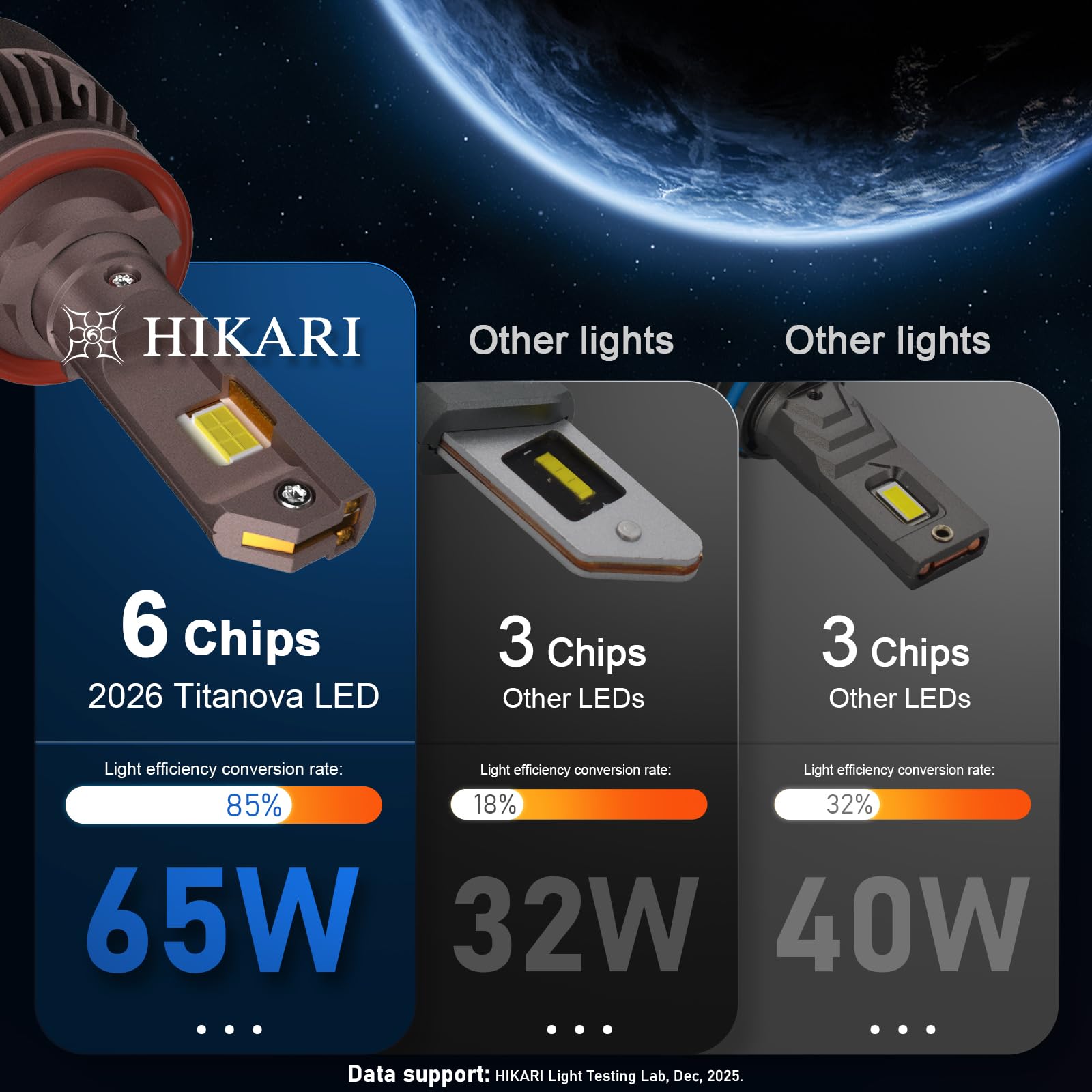 HIKARI WINGS H11 fog light bulbs cooling system detail supports long lifespan.