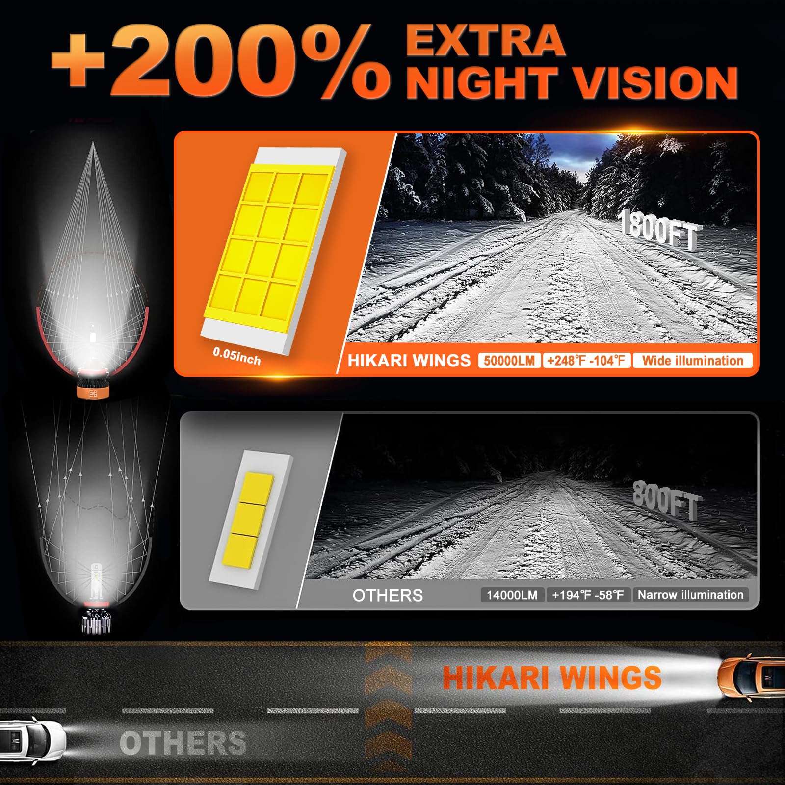 HIKARI WINGS H7 LED fog light IP68 waterproof rating for any weather