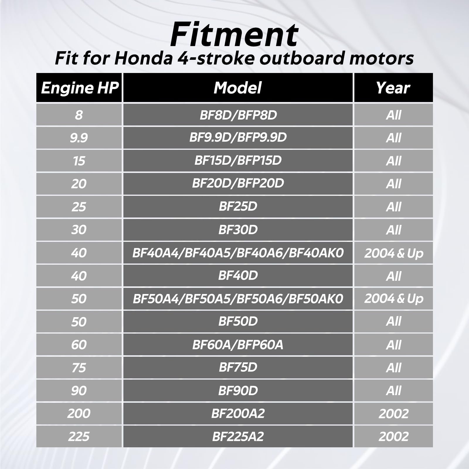 HIMARKLIF fitment chart illustrating compatible Honda 4-stroke models