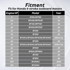 HIMARKLIF fitment chart illustrating compatible Honda 4-stroke models