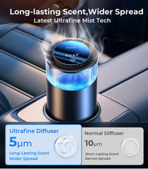 Hitolza ultrafine misting tech diffuses scent evenly through the cabin.