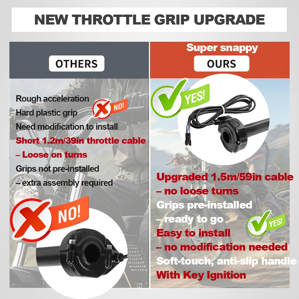 Hizoncore Q20 plug-and-play throttle ready for quick installation