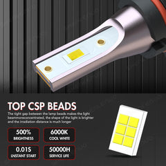 HOEDUI 9006 fog light bulb improves fog and rain visibility