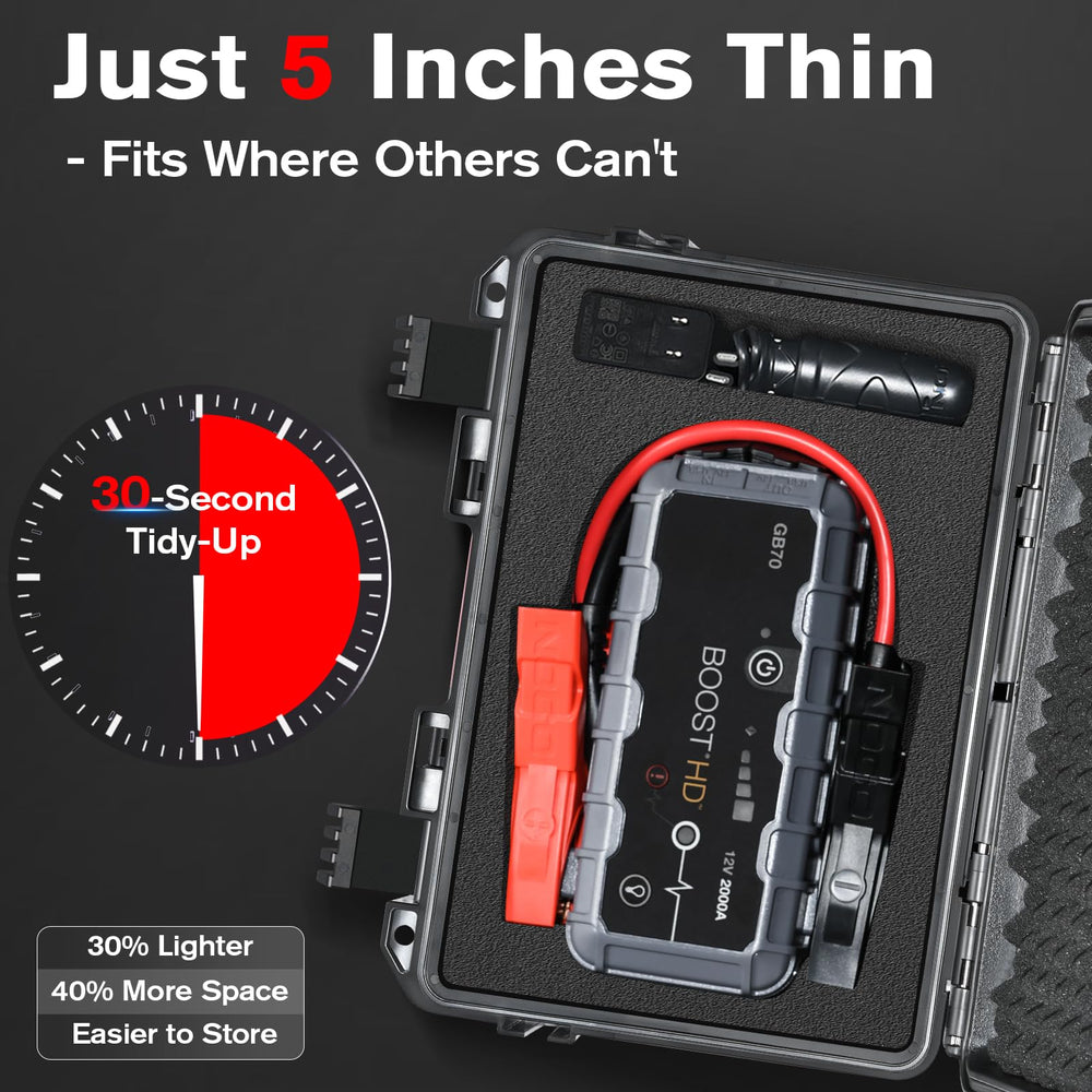 Hosocase IP67 waterproof seal protects NOCO GB70/GBX75 components from water and dust during adventures