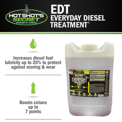 Hot Shot's Secret EDT cetane-boost illustration for cleaner diesel performance.