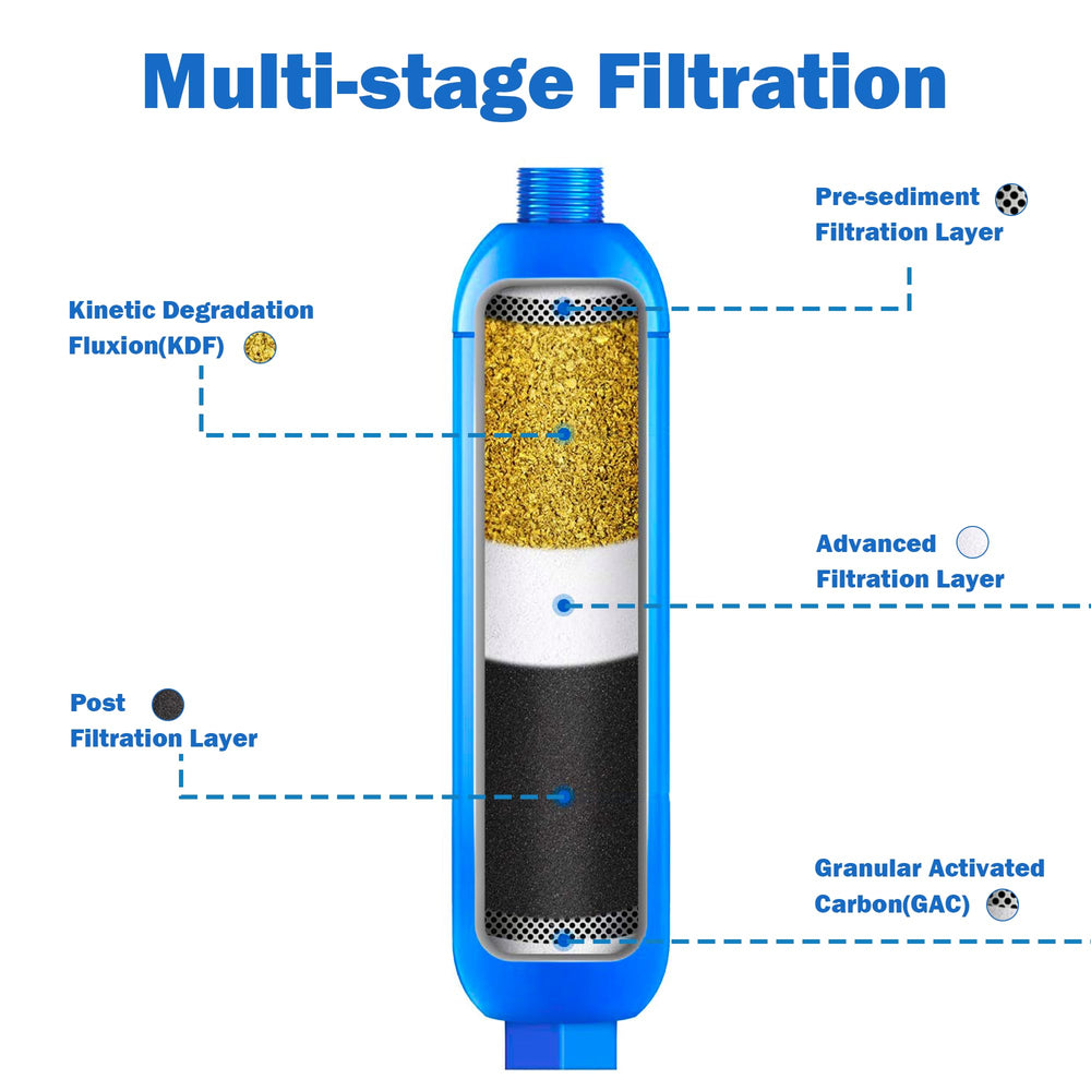 Hourleey food-grade housing keeps connections secure and leak-free.