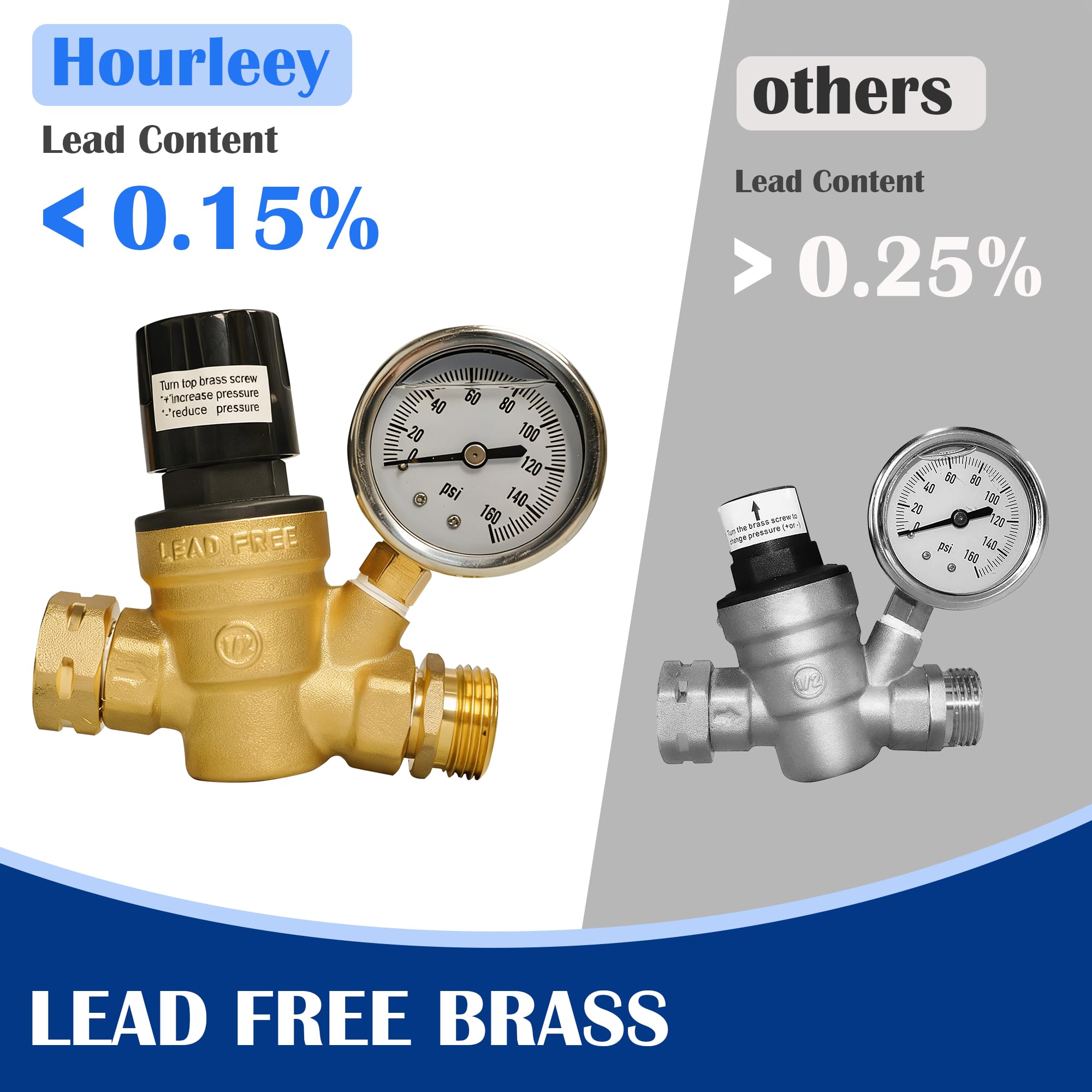 Hourleey RV regulator includes a screened filter to minimize impurity risk during hookups.