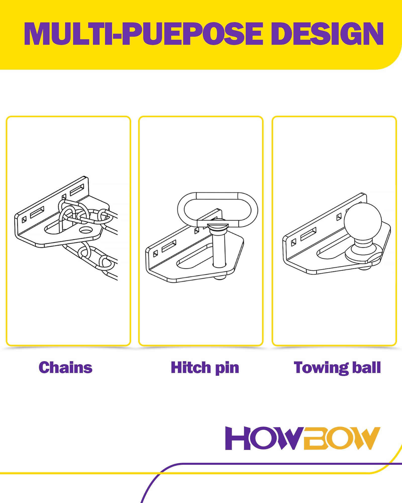 HOWBOW mounting spacing range image suggests 2 to 5 inches fit.