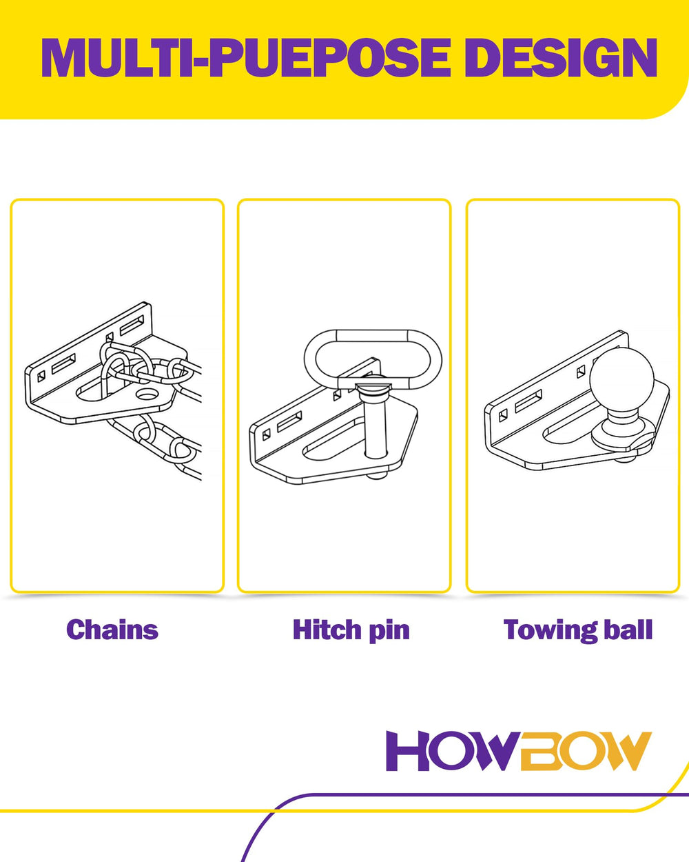 HOWBOW mounting spacing range image suggests 2 to 5 inches fit.