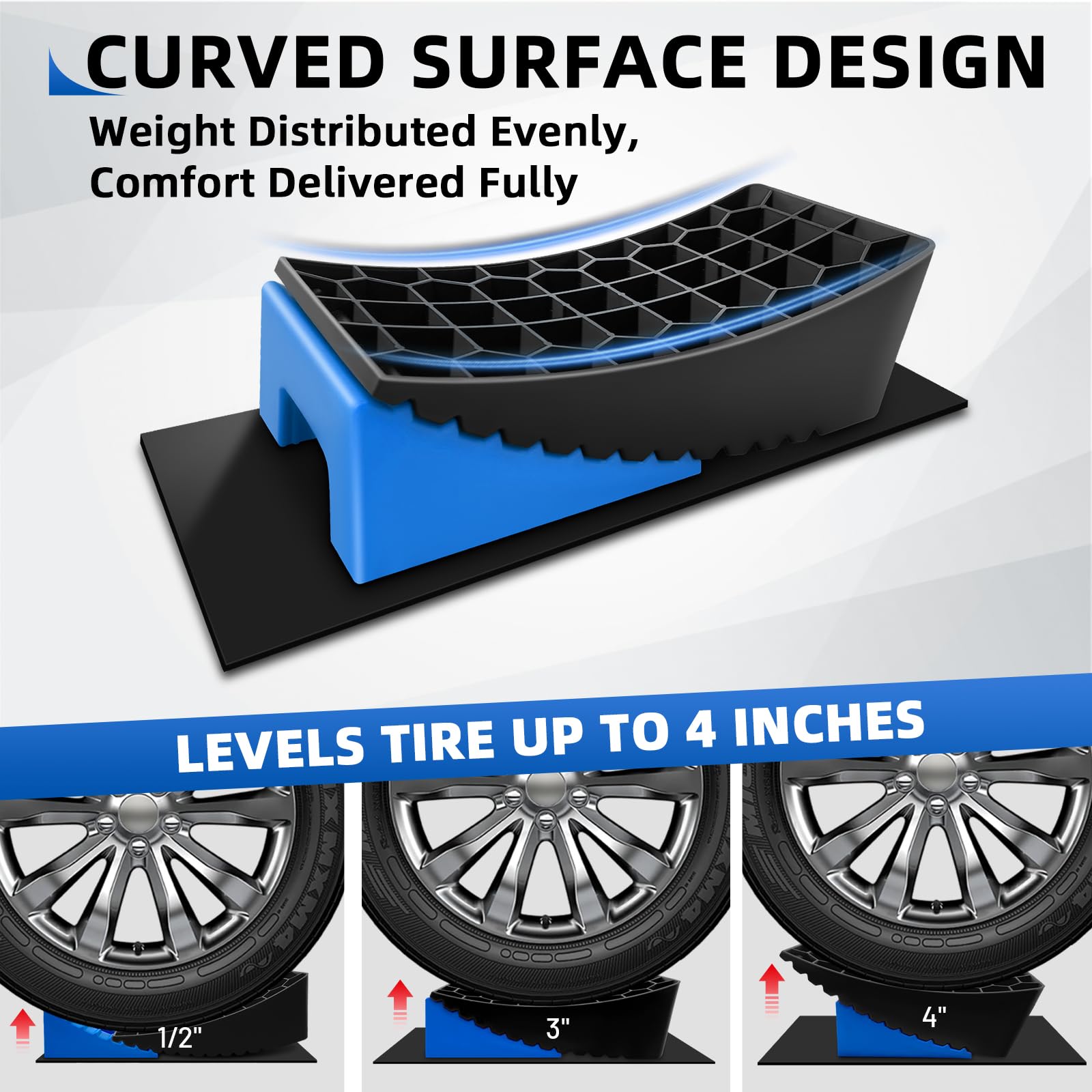 HOXWELL rubber anti-slip mats improve grip between blocks and tires