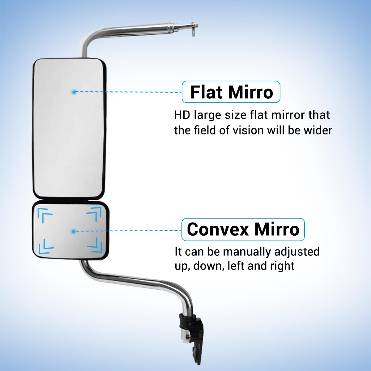 Hpdmauto easy install guide image showing quick setup for left driver side mirror.