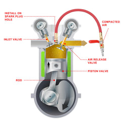 Hromee cylinder leakage test reveals audible leak path during compression for quick inspection.