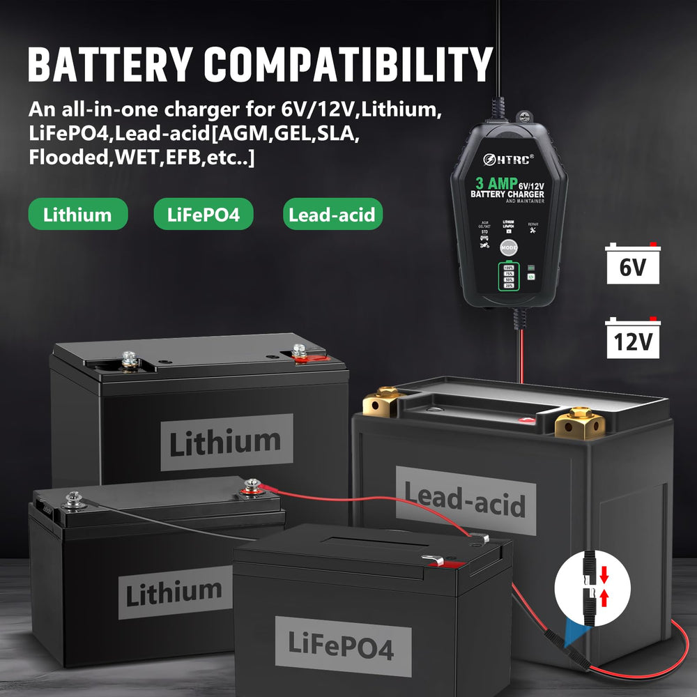 HTRC 3-Amp Charger plug-and-play setup for 6V and 12V use