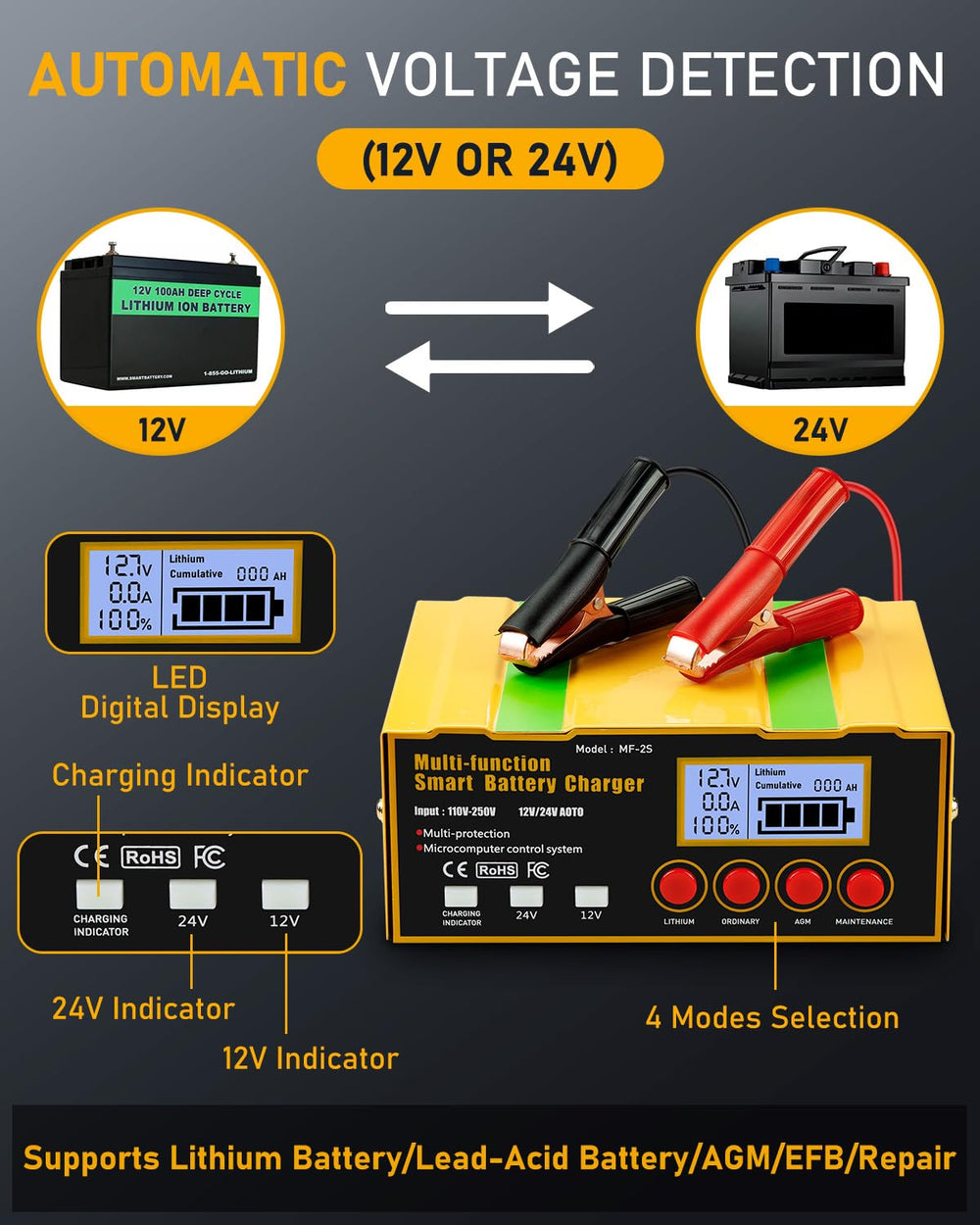 Huiaipaic 12V/24V compatibility graphic for diverse batteries outline.