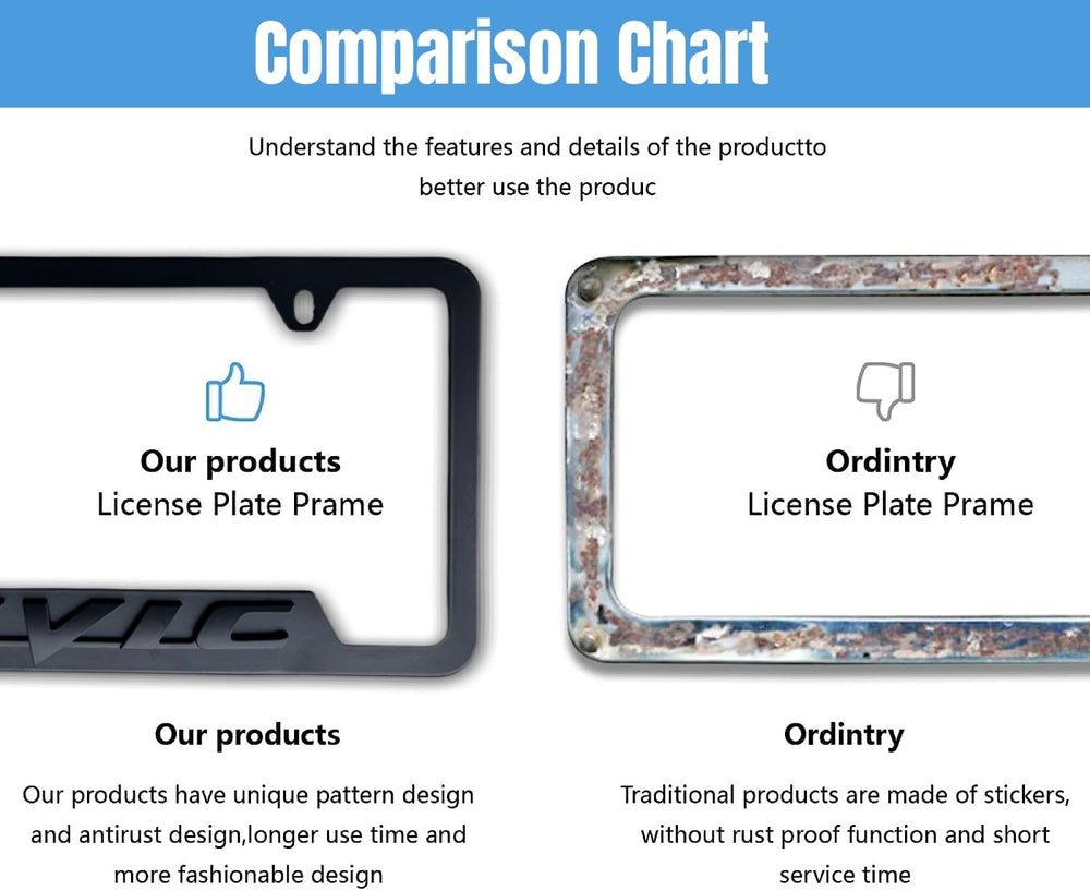 HUIANTS weatherproof license plate frame demonstrates durable protection in all conditions