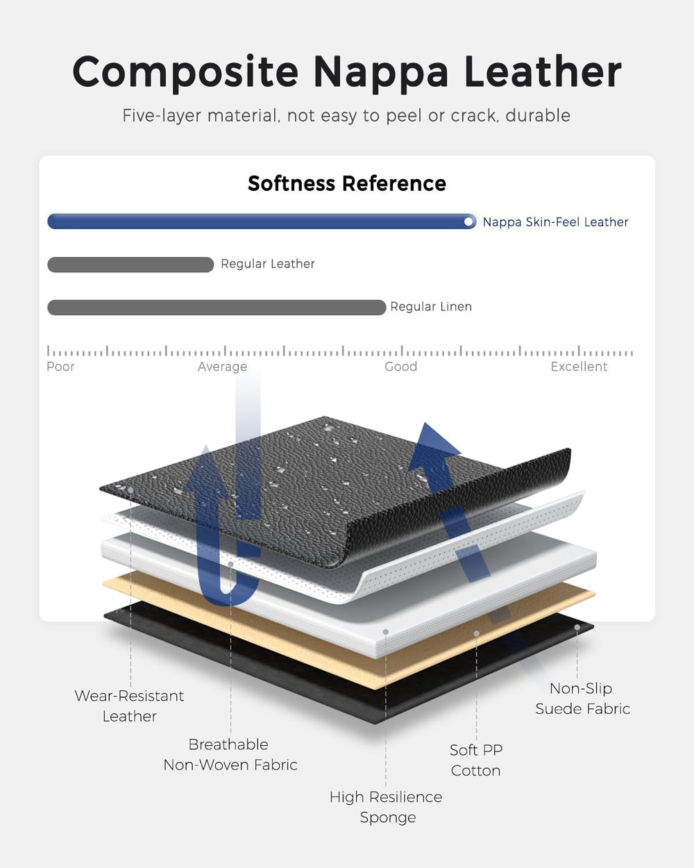 Huidasource rear 40/20/40 bench cover offers flexible protection for split seating.
