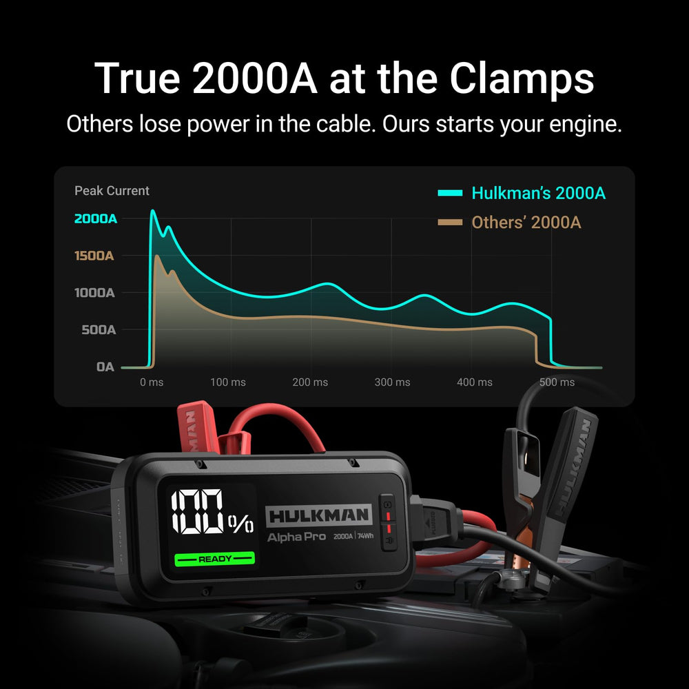Hulkman Alpha Pro 2000A smart display shows power level and status.