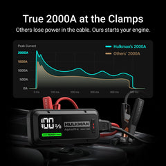 Hulkman Alpha Pro 2000A smart display shows power level and status.
