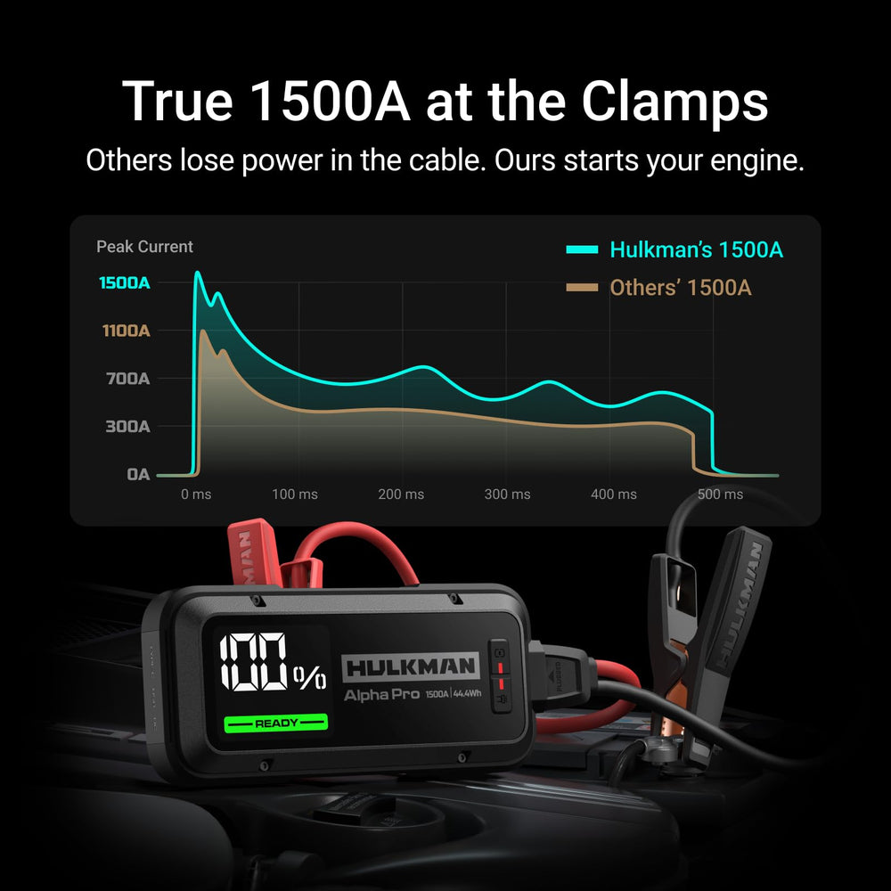 Hulkman Alpha Pro 44-4Wh battery demonstrates reliable energy on the go.