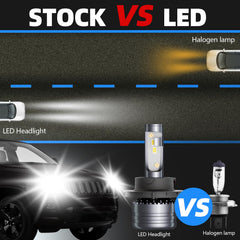 HUOKEDS Ford F-150 LED low beam bulbs improve night driving clarity