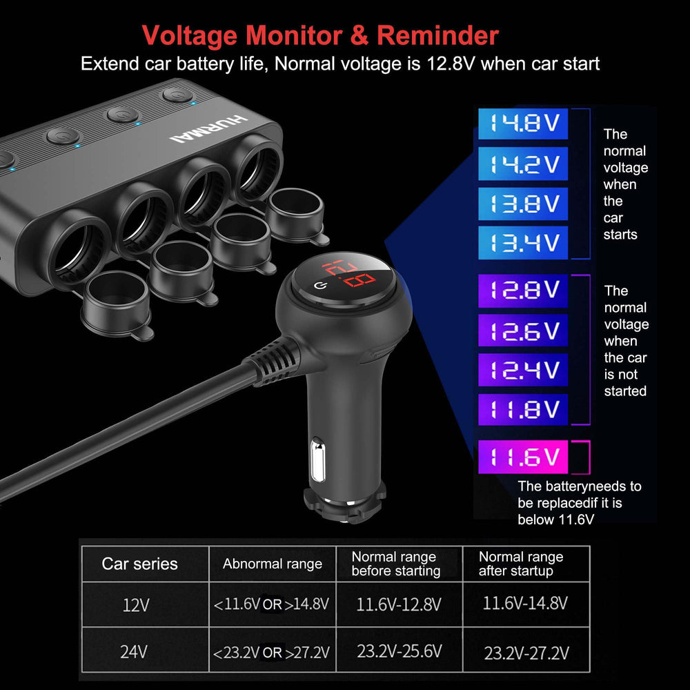 Hurmai independent-switch design keeps power control simple across multiple sockets.