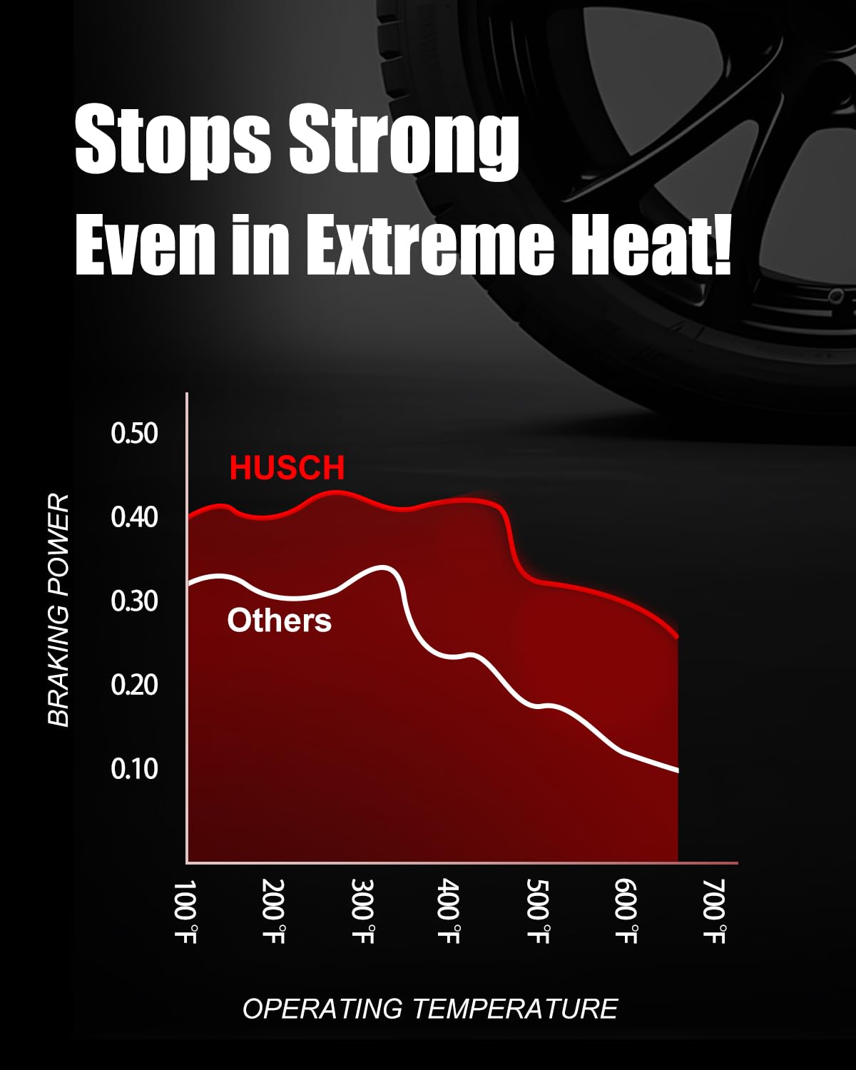 Heat dissipation design in HUSCH D1498 rear pads maintains performance under heat.