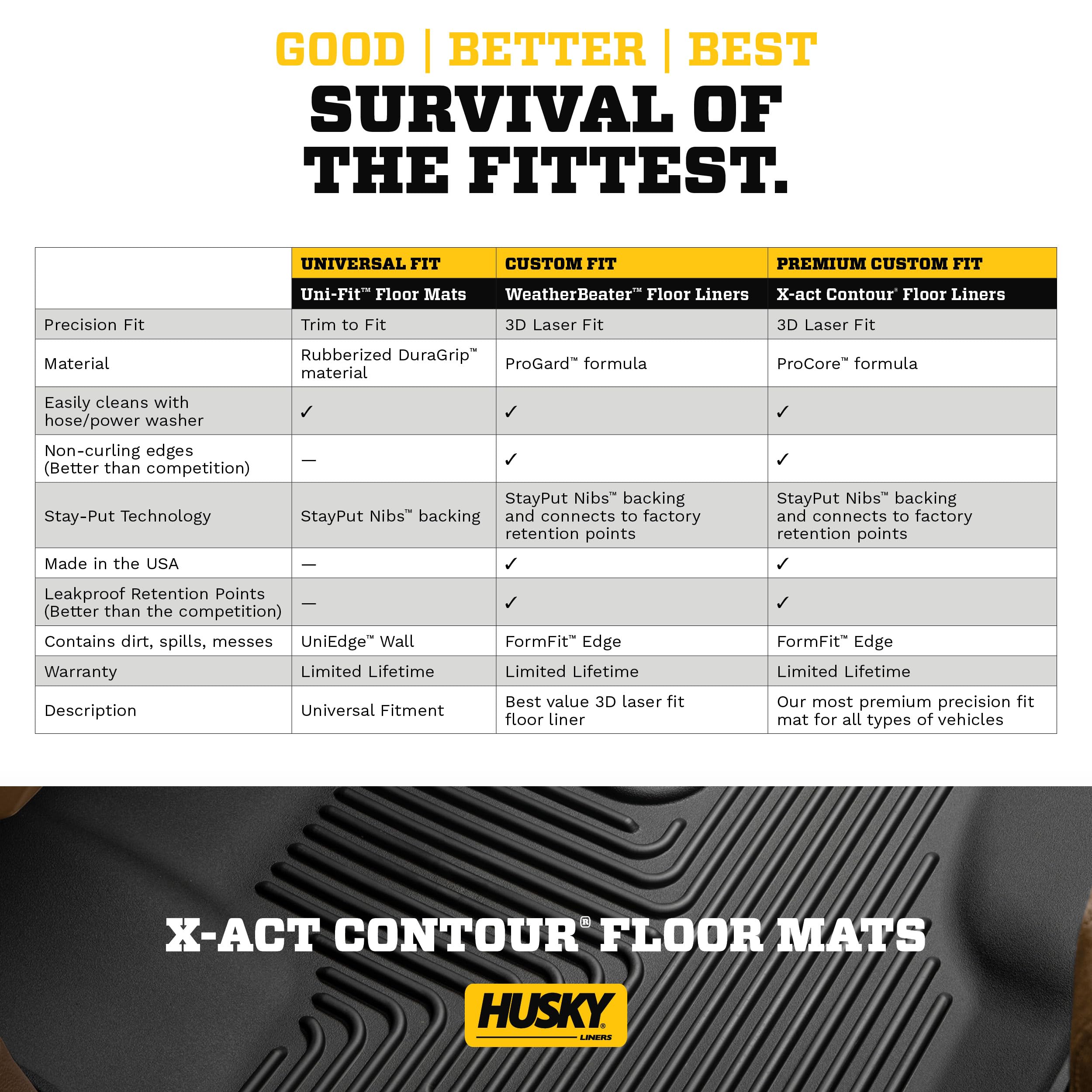 Made in the USA with lifetime protection for X-act Contour mats.