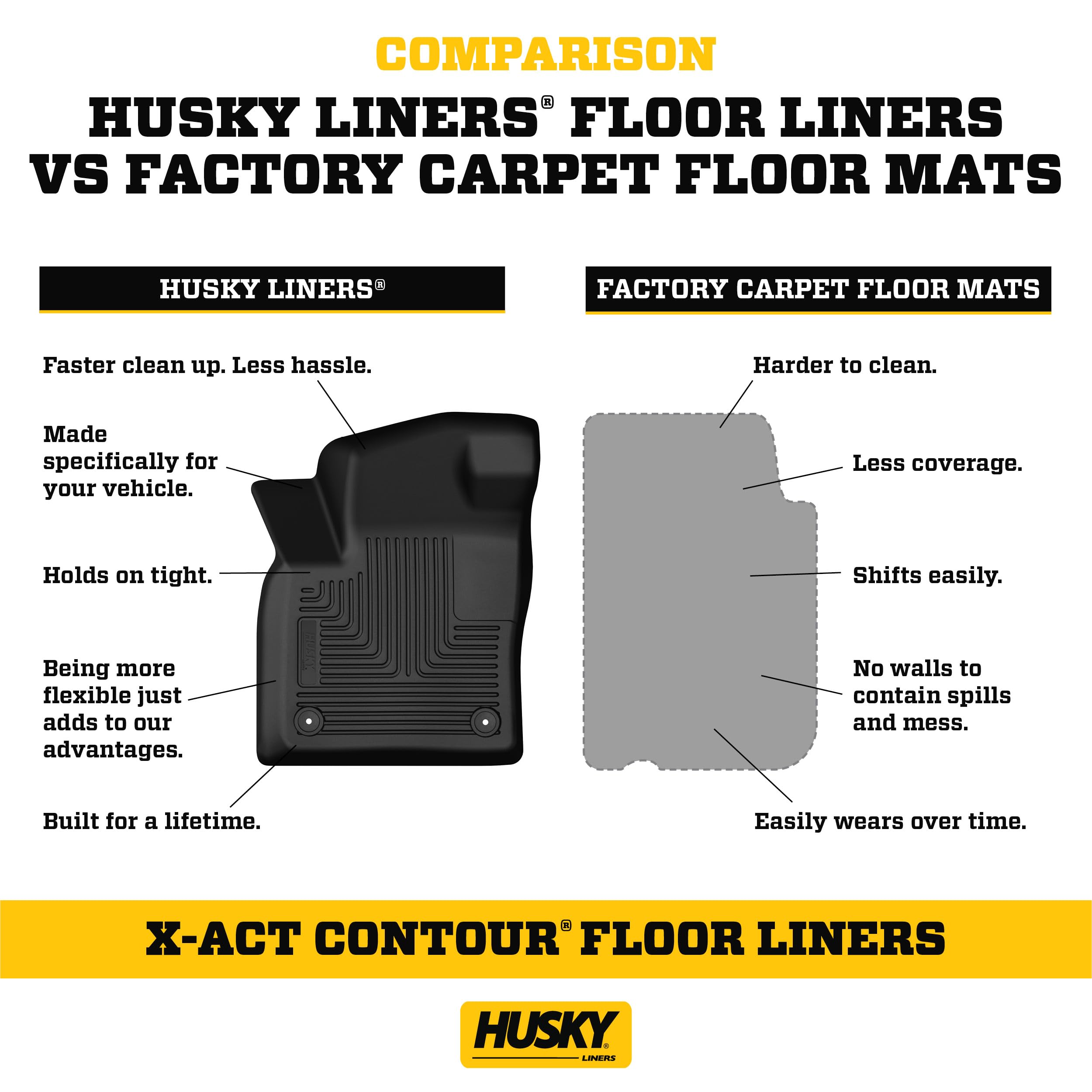 StayPut Nibs anchor mats to carpet for stable footing.