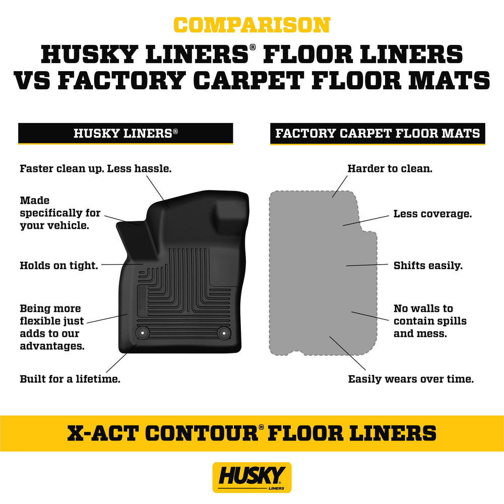 StayPut Nibs anchor mats to carpet for stable footing.