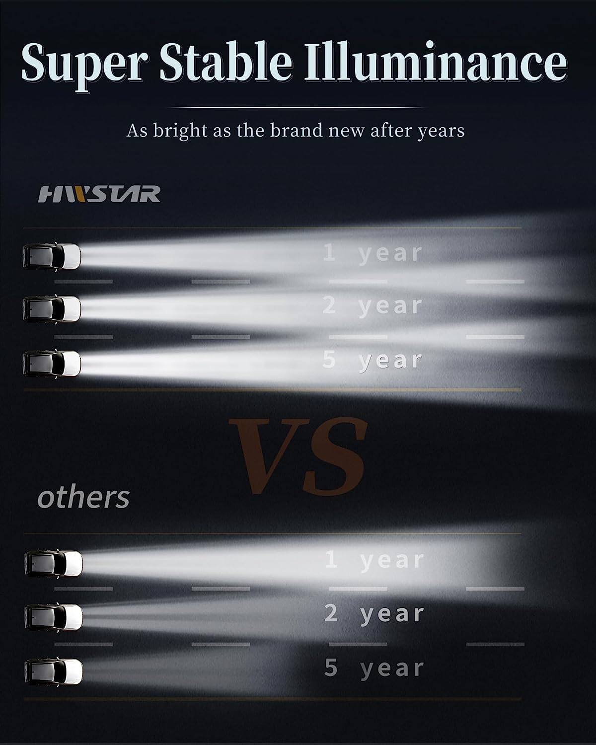 HWSTAR H6054 IP67 waterproof design for all-weather use