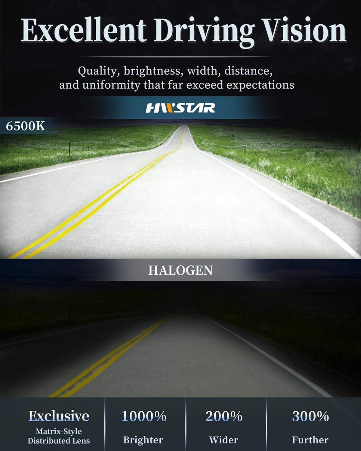 HWSTAR H6054 LED headlights beam-pattern demonstration for balanced night visibility.