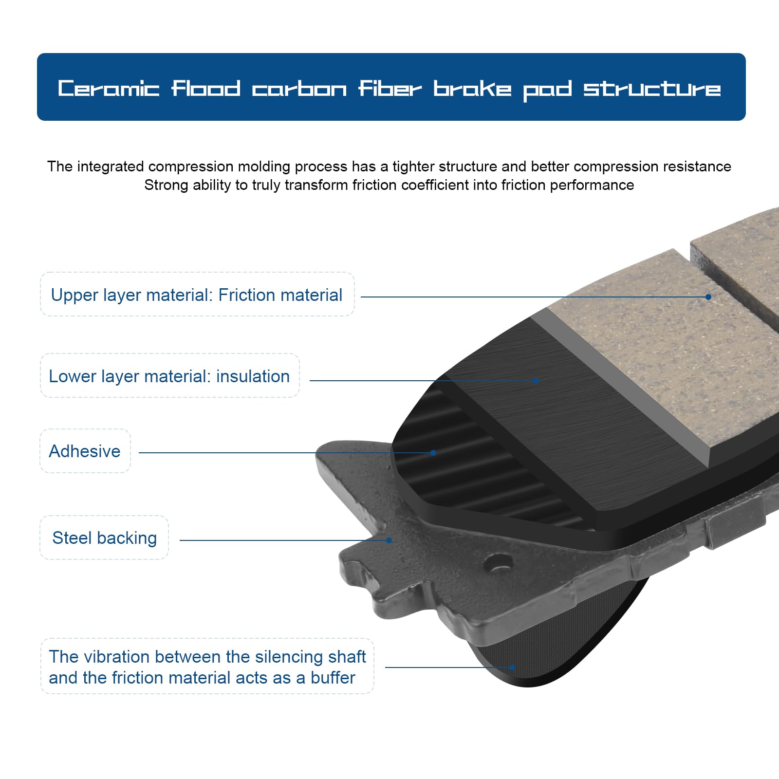 HYFTJYZ front pads on rotor display low dust and smooth operation.