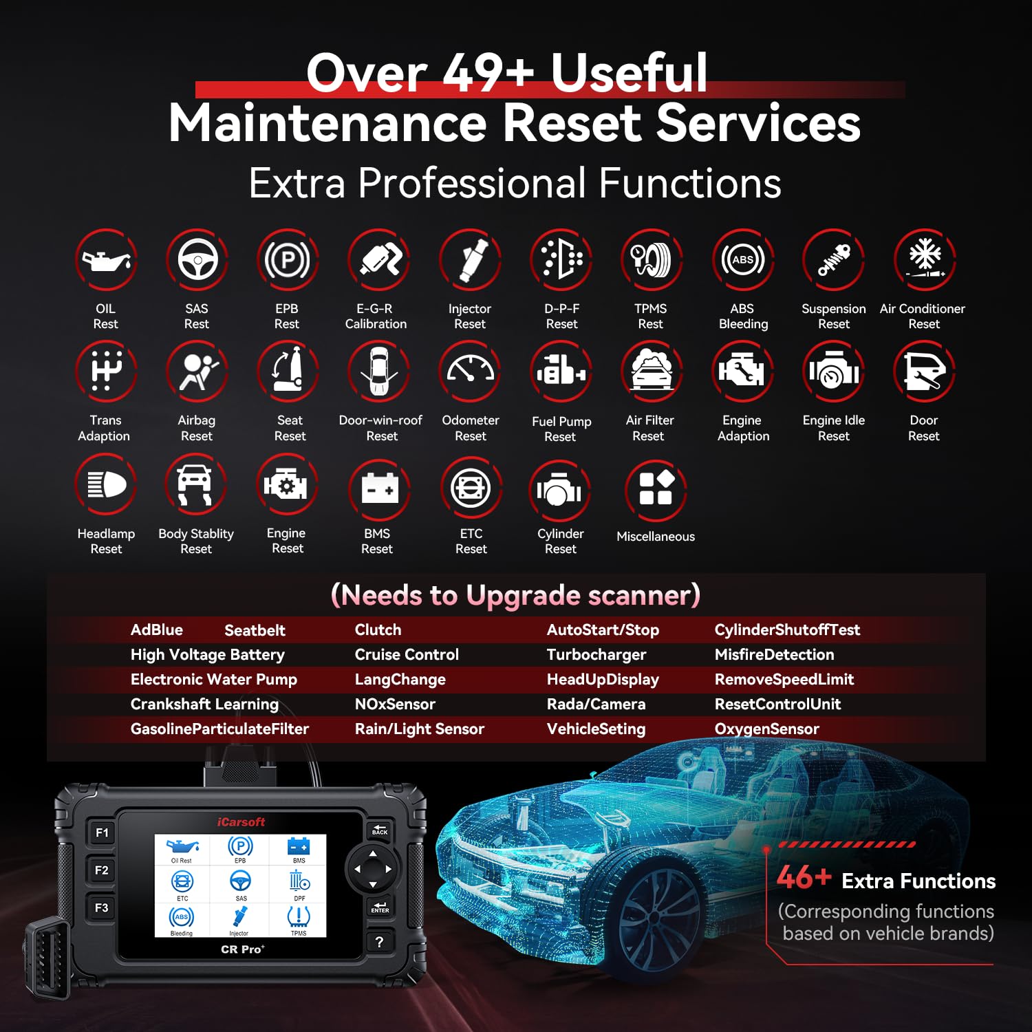 CR Pro+ real-time data graphs aiding fault tracing and analysis