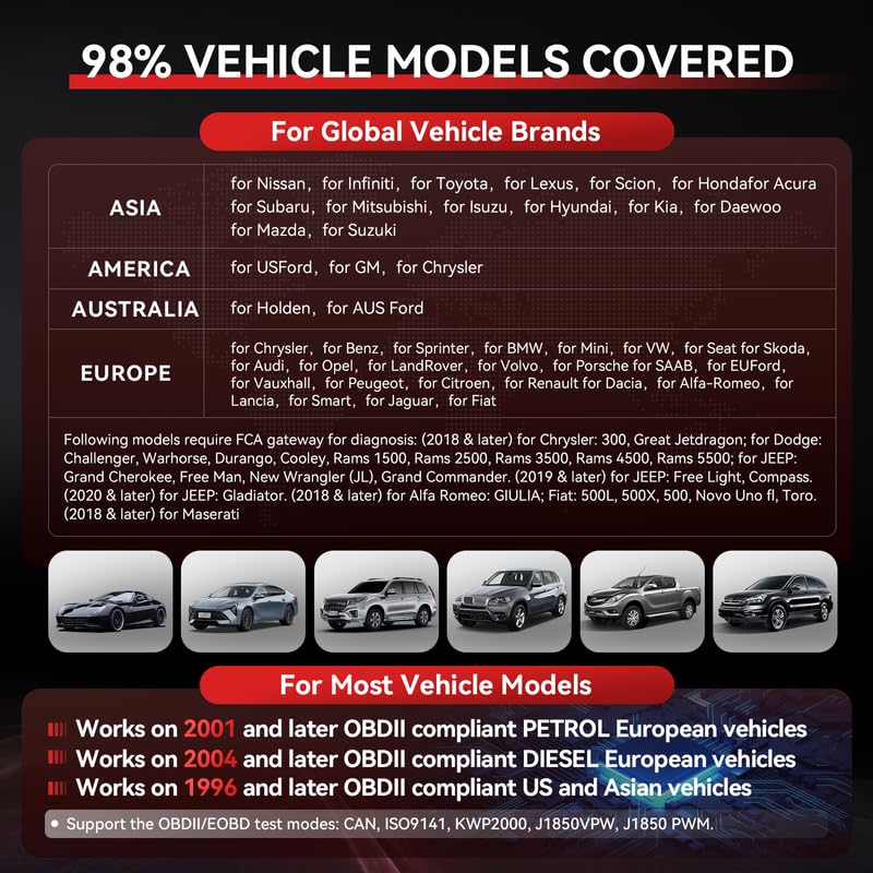 CR Pro+ vehicle coverage data for over 180,000 vehicles