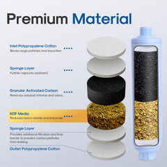 ICEPURE filter reduces chlorine and odors for fresher water on the go