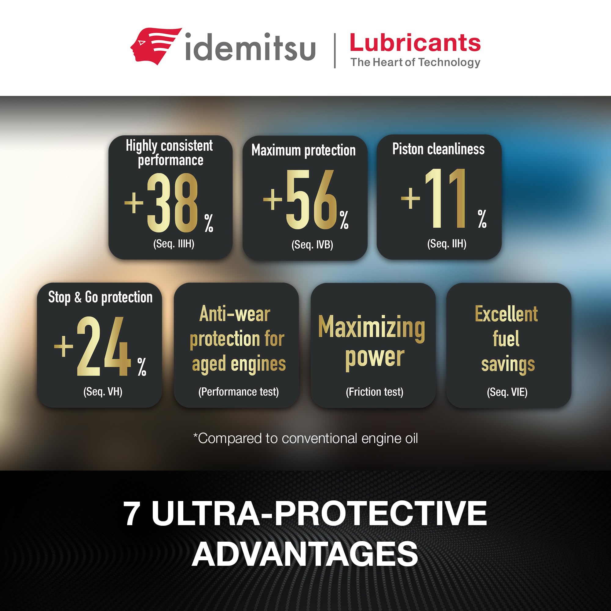 Idemitsu IFG7 visuals hint at potential fuel-economy benefits.
