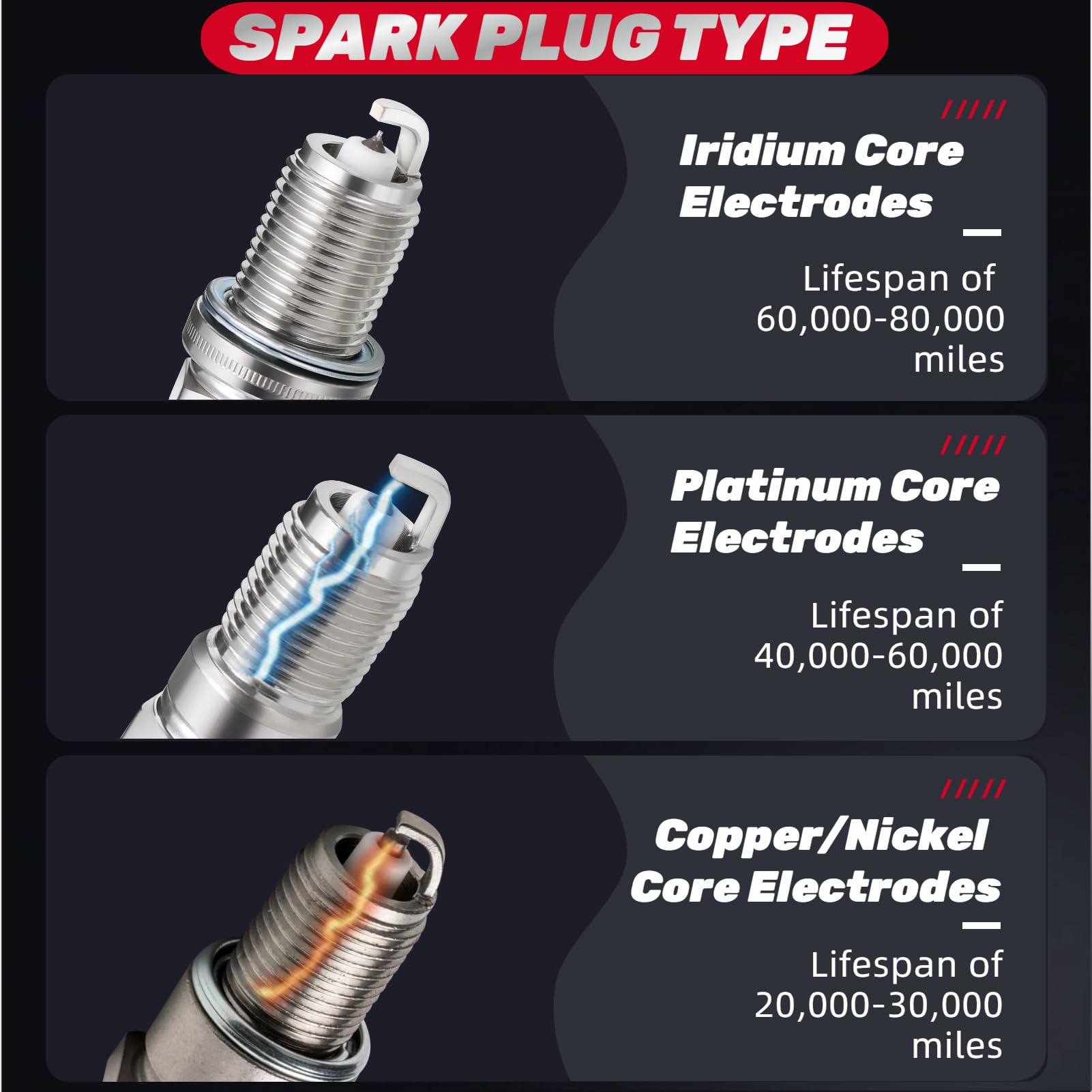IFATRUNK Spark plugs aiding cold starts and reliable ignition.