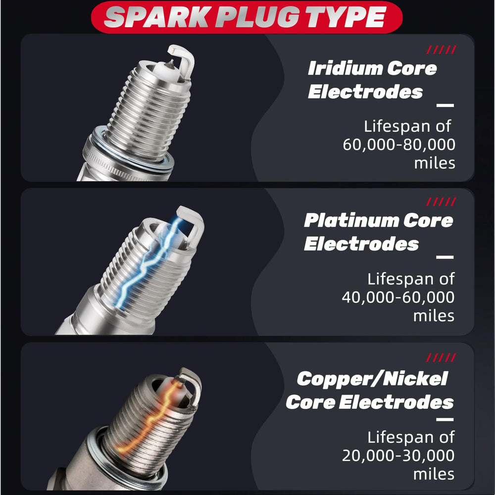 IFATRUNK Spark plugs aiding cold starts and reliable ignition.