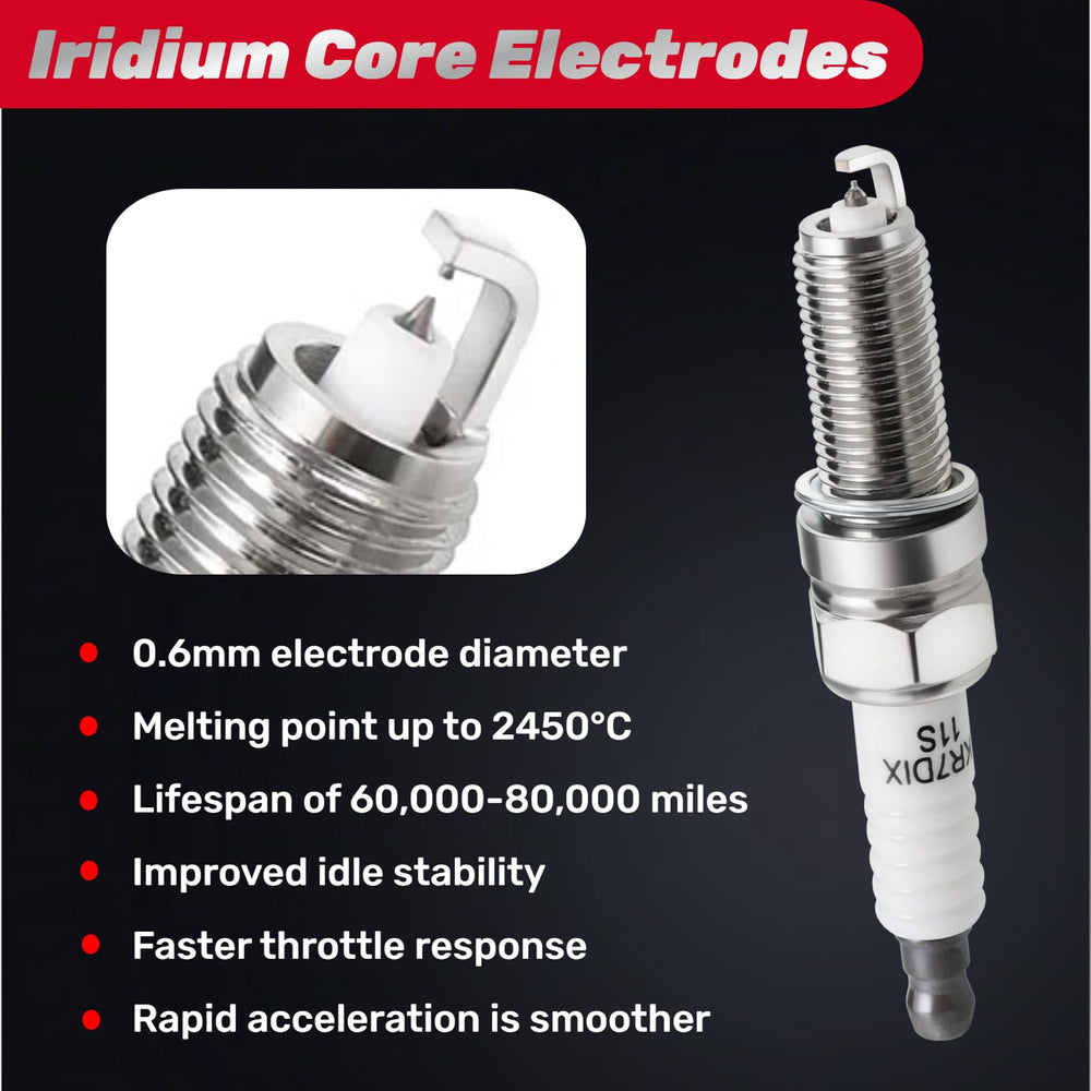 IFATRUNK Iridium spark plugs compatibility thumbnail highlighting model coverage