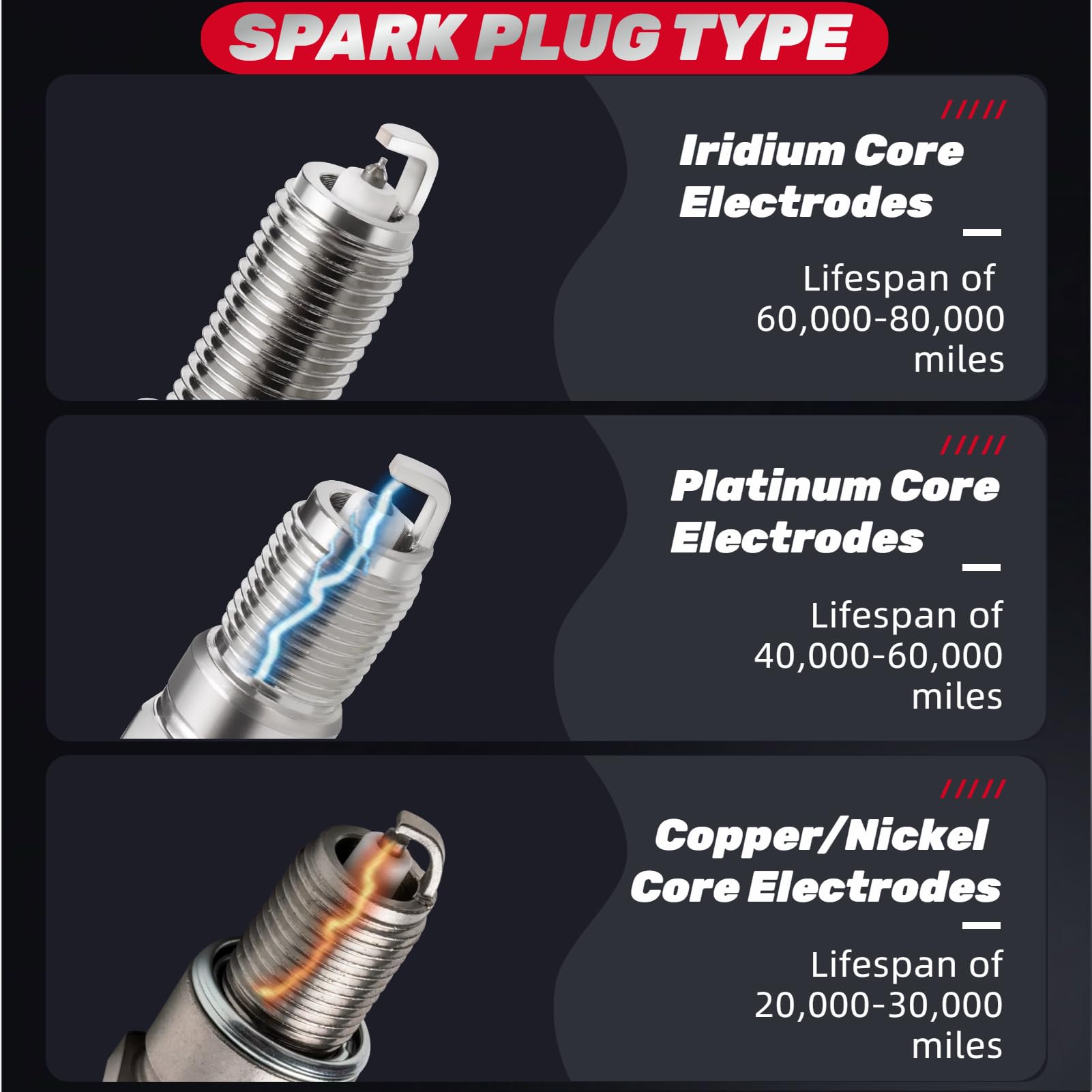 IFATRUNK Iridium spark plugs quality label signaling precision manufacturing
