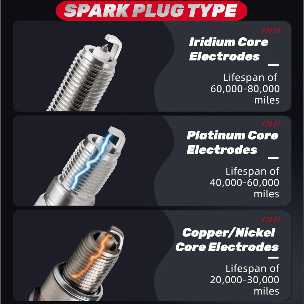 IFATRUNK Iridium spark plugs quality label signaling precision manufacturing