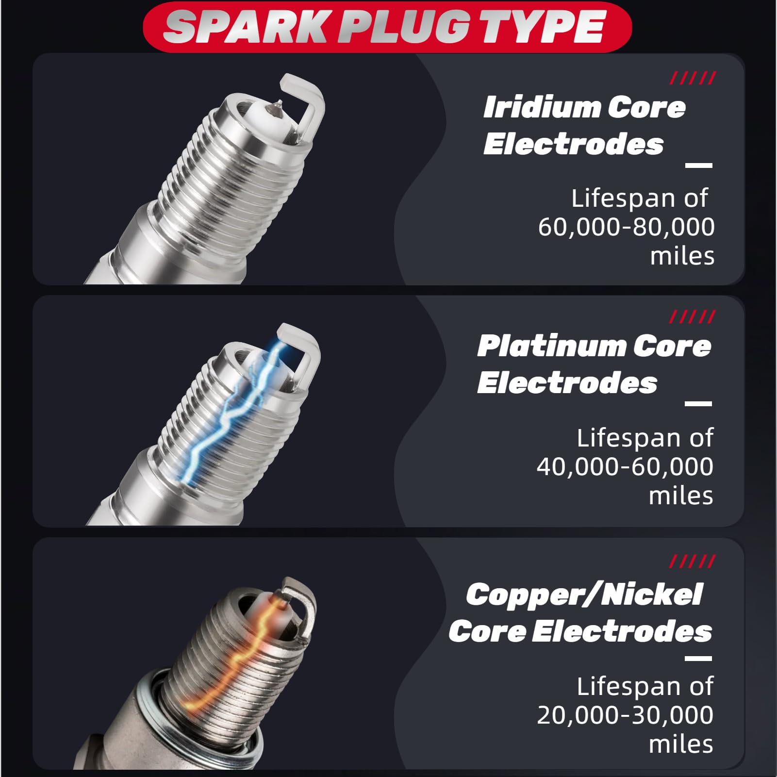 IFATRUNK iridium spark plugs heat durability image suggests climate resilience.